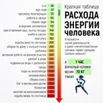 Таблица расхода энергии человека