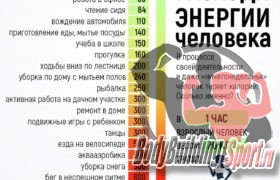 Таблица расхода энергии человека